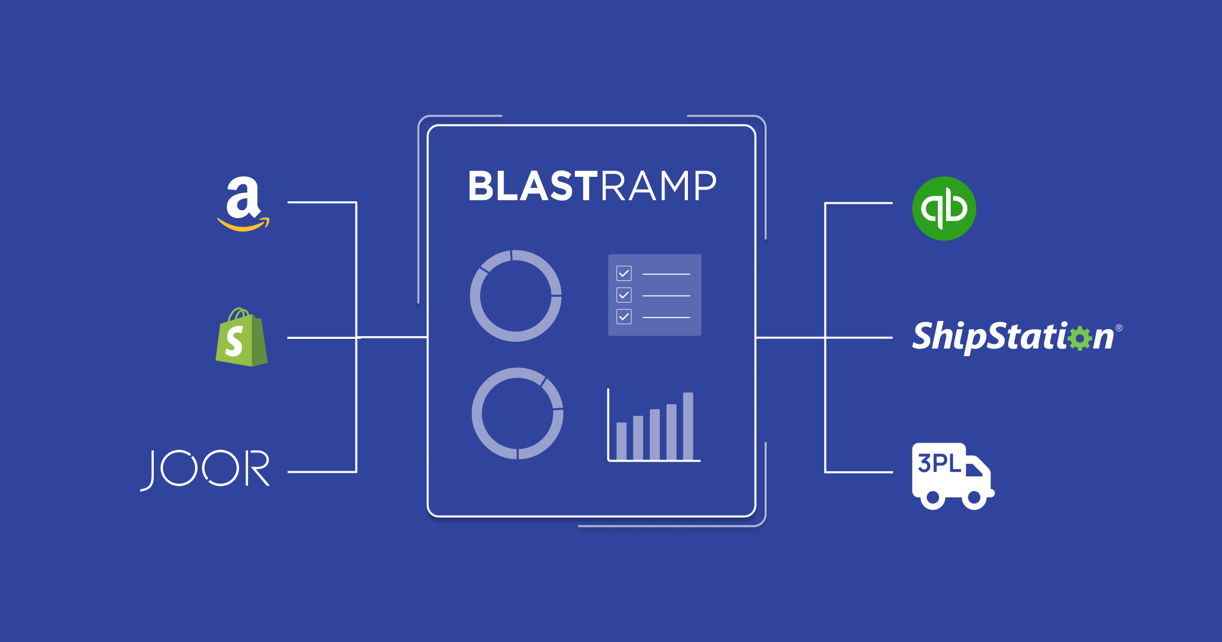 A diagram of how Blastramp works, showing orders going in and distribution of inventory going out.