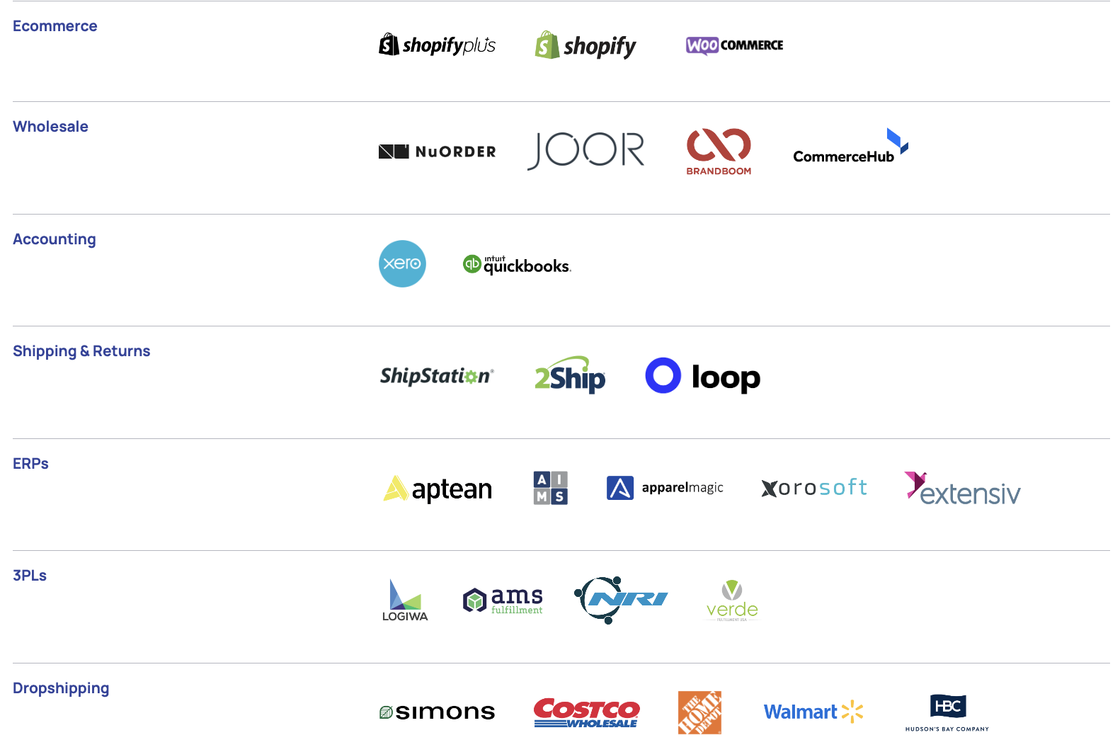 A grid of logos for software and dropshipping companies that integrate with Blastramp.